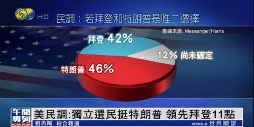 美国运营商爆料新闻最新,揭秘通信行业惊人内幕! 第3张 美国运营商爆料新闻最新,揭秘通信行业惊人内幕! 第3张